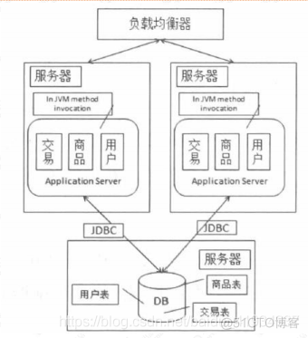 互联网架构 hbase 互联网架构设计_服务器_04