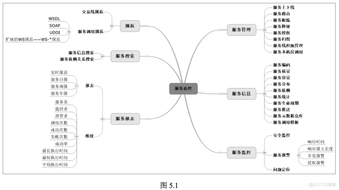 架构师 交付物 交付架构师职责_人工智能