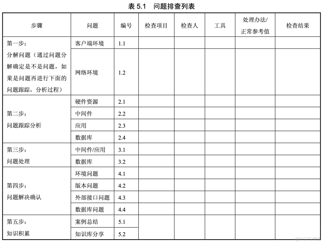 架构师 交付物 交付架构师职责_架构师 交付物_02