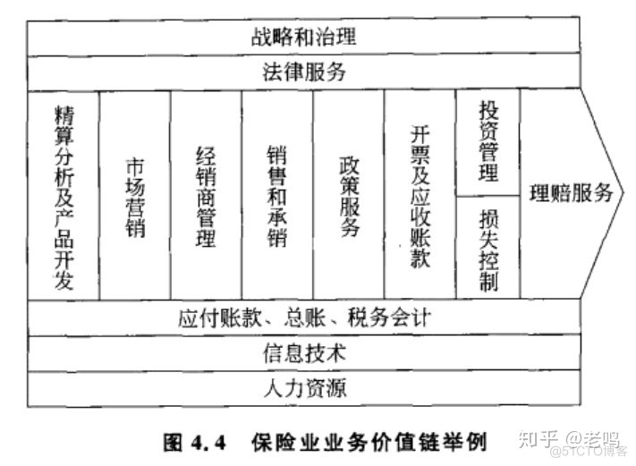 企业架构什么意思 企业架构有哪些_企业架构什么意思_06