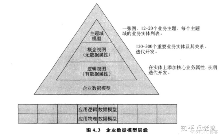 企业架构什么意思 企业架构有哪些_企业架构什么意思_05