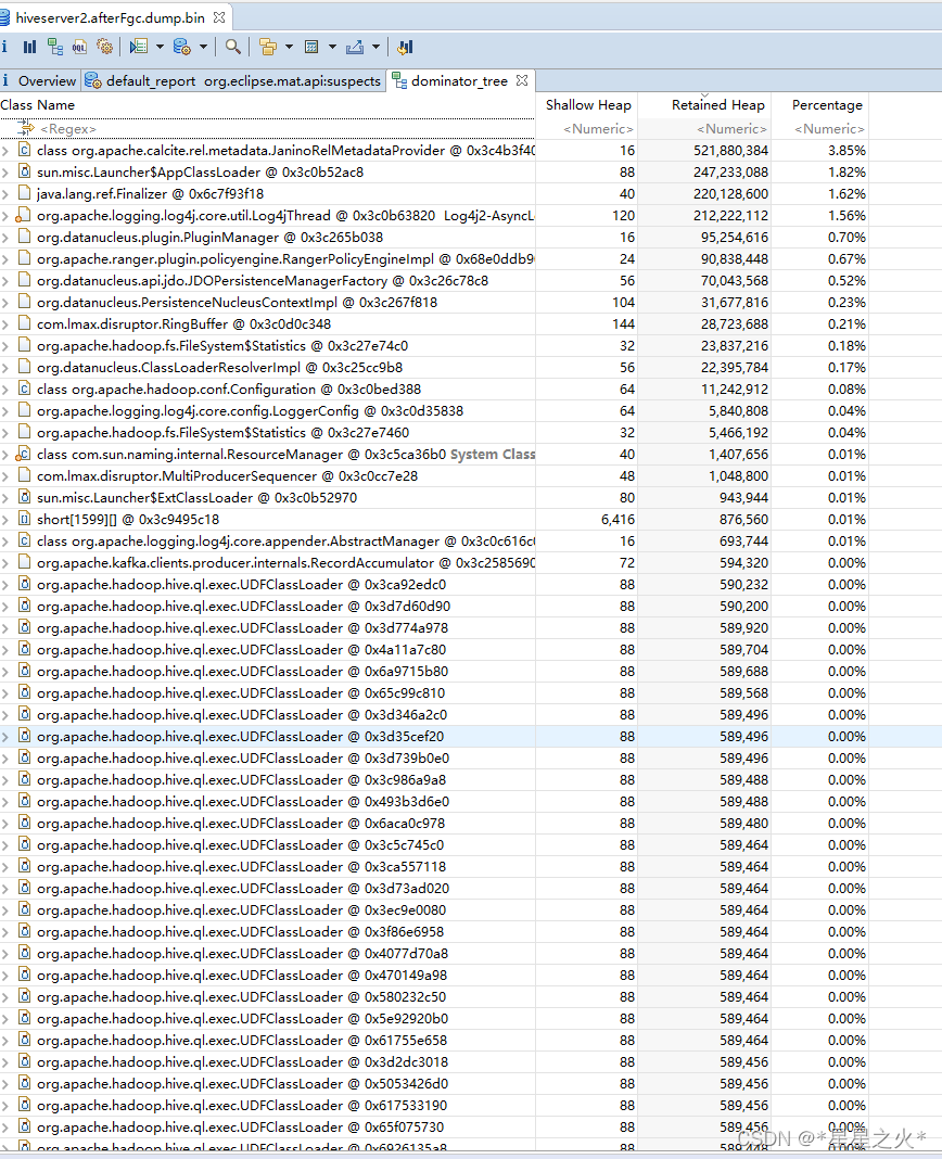 Hiveserver2 超时设置 Hiveserver2自动挂掉_feiry的技术博客_51CTO博客