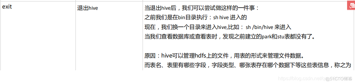 hive中使用spark sql hive中使用表用_Hive外部表_08