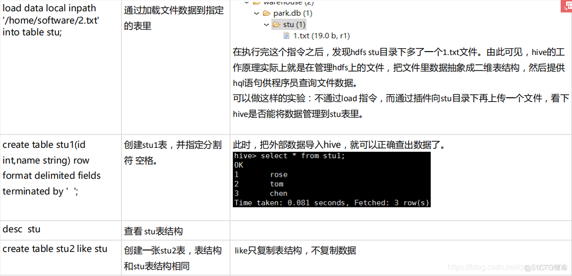 hive中使用spark sql hive中使用表用_Hive内部表_06