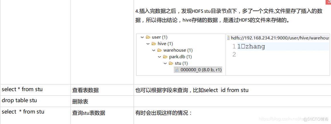 hive中使用spark sql hive中使用表用_hive中使用spark sql_04