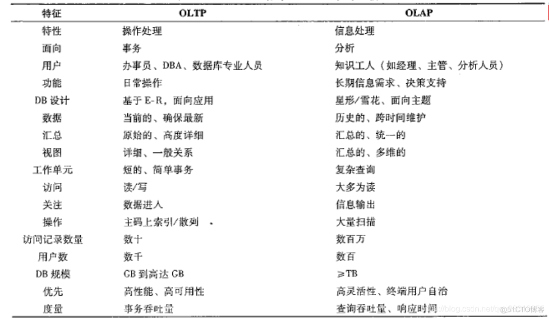 hive中使用spark sql hive中使用表用_hive中使用spark sql