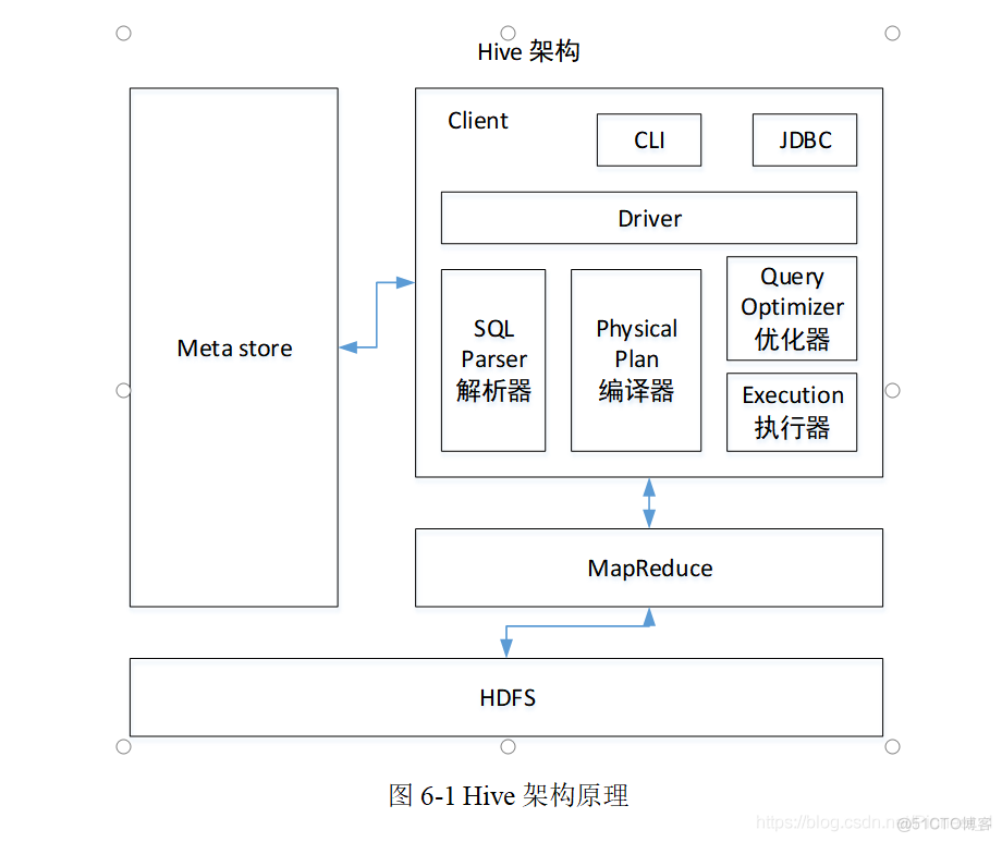 hive弊端 hive 优点_编程_02