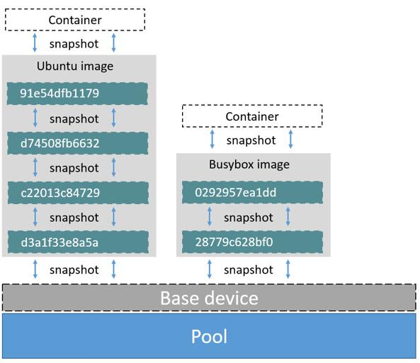 docker 容器内部文件被删除 挂载后 docker文件挂载是什么意思_数据_03