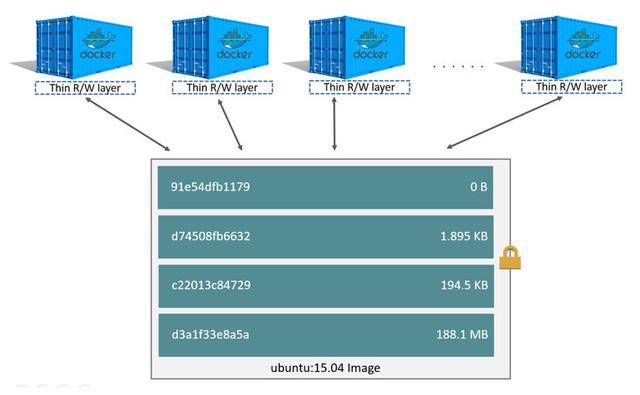 docker 容器内部文件被删除 挂载后 docker文件挂载是什么意思_docker 挂载只读文件夹_02