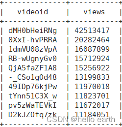 hive清洗数据难点 hive数据清洗步骤_hadoop