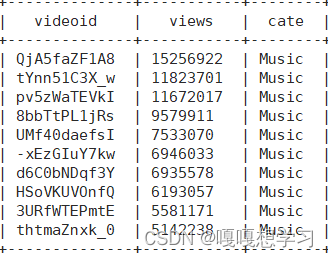 hive清洗数据难点 hive数据清洗步骤_hadoop_05