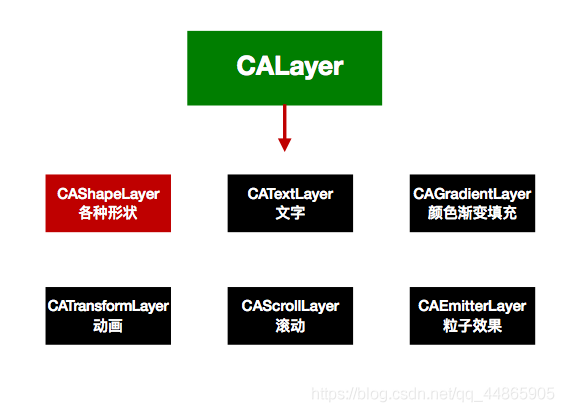 ios uiview 名字 ios中uiview的父类_Test_04