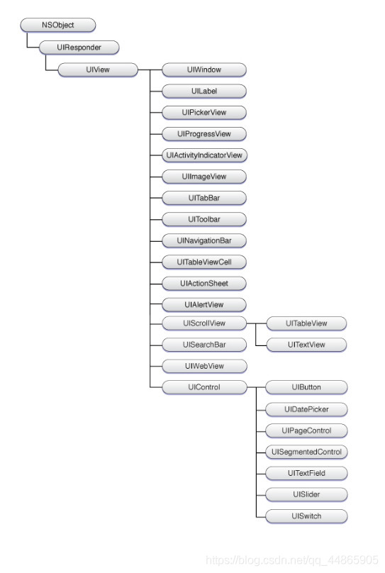 ios uiview 名字 ios中uiview的父类_ide