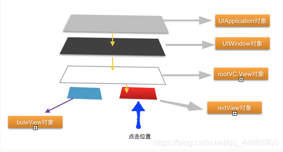 ios uiview 名字 ios中uiview的父类_ide_02