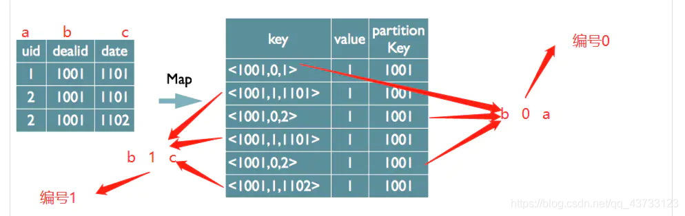 hive的mr设置 hive mr原理_sql_04