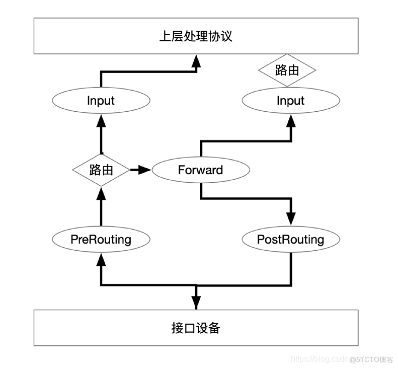 docker 容器配置网络 docker容器网络原理_网络_03