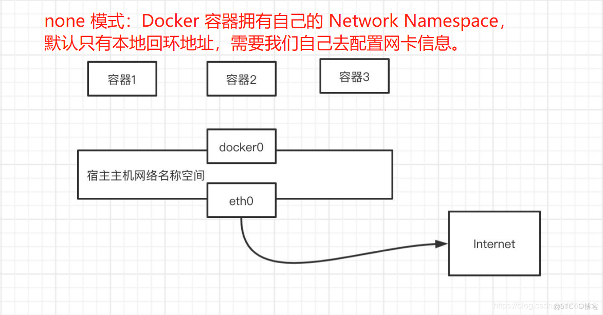 docker 容器配置网络 docker容器网络原理_名称空间_06