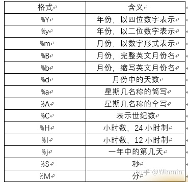 conda r语言 r语言data函数_日期时间_02