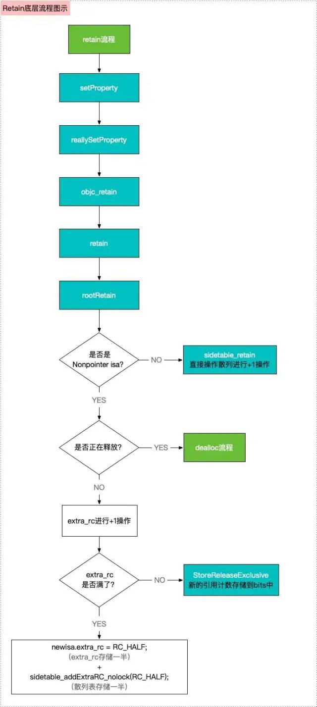 ios rac开发 ios rac原理分析_引用计数_09