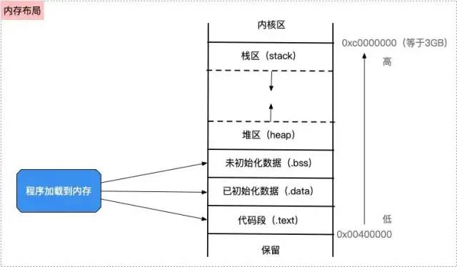 ios rac开发 ios rac原理分析_引用计数