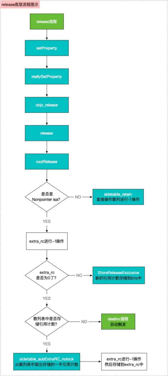 ios rac开发 ios rac原理分析_ide_10