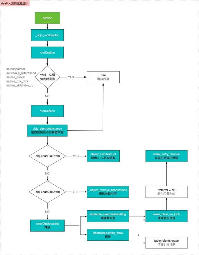 ios rac开发 ios rac原理分析_引用计数_11