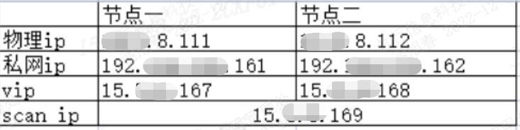 ios rac基本使用 rac模式_oracle_02