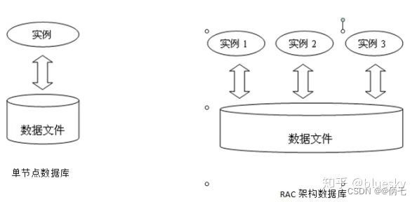 ios rac 学习 rac机构怎么样_oracle