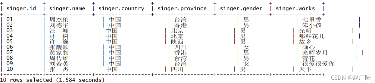 hive 不同的分隔符 hive 特殊分隔符_hive 不同的分隔符_02