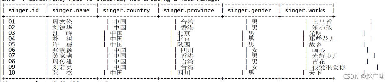 hive 不同的分隔符 hive 特殊分隔符_apache_15