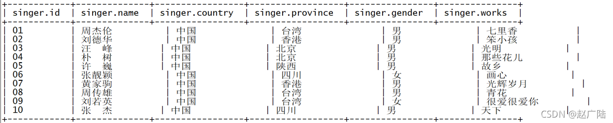 hive 不同的分隔符 hive 特殊分隔符_数据_19