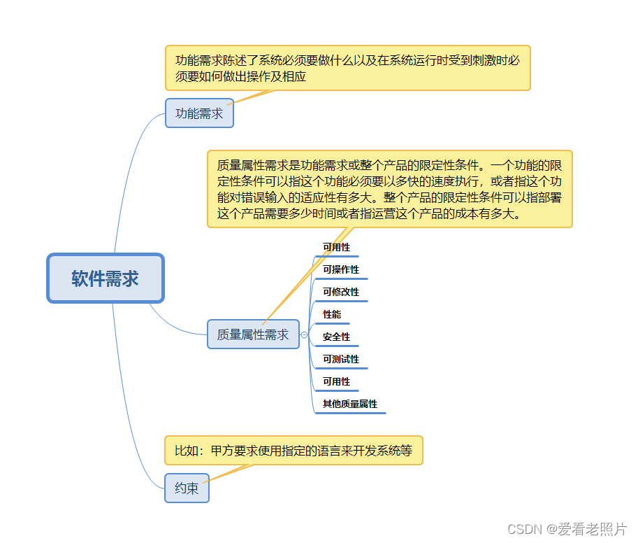 产品app架构说明文档 软件产品架构_软件架构_02