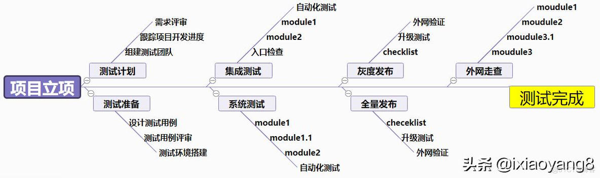 架构大数据什么意思 大数据技术架构等于_项目管理_06