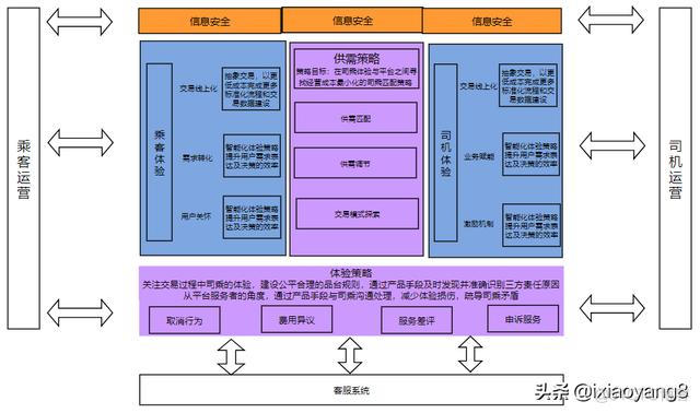 架构大数据什么意思 大数据技术架构等于_产品经理_03