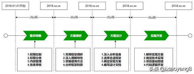 架构大数据什么意思 大数据技术架构等于_项目管理_10