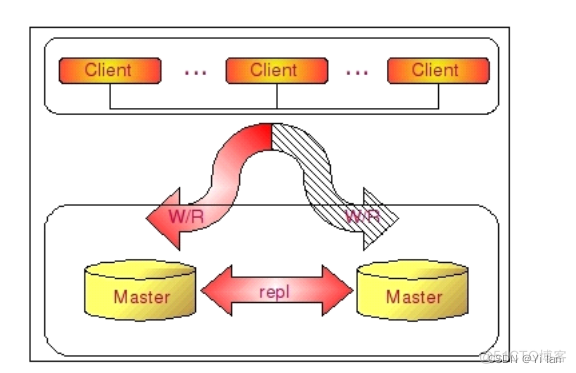 id mysql server 主从 mysql主从binlog_服务器_04