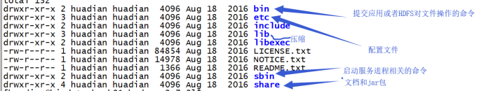 hadoop 部署成本 hadoop系统部署_hadoop 部署成本