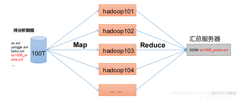 hadoop 集群搭建测试 hadoop集群搭建实验心得_java_09