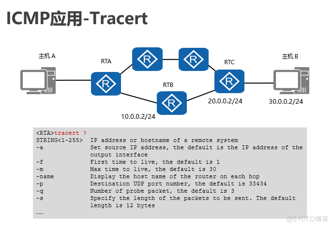 icmp java 协议 icmp协议实现的功能是什么_icmp java 协议_03