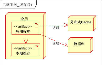 大型分布式网站架构技术总结 大型网站架构设计_编程语言_35