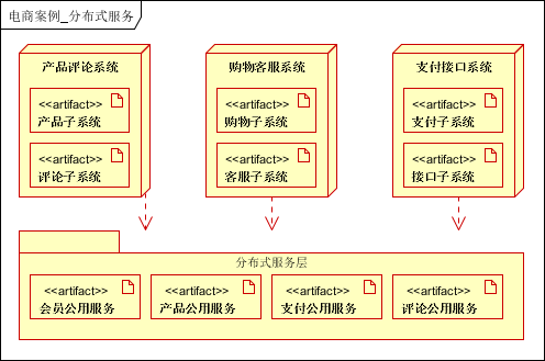 大型分布式网站架构技术总结 大型网站架构设计_j2ee_39