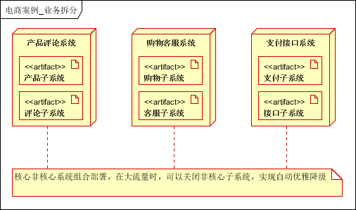 大型分布式网站架构技术总结 大型网站架构设计_分布式_33