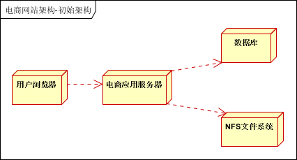 大型分布式网站架构技术总结 大型网站架构设计_编程语言_30