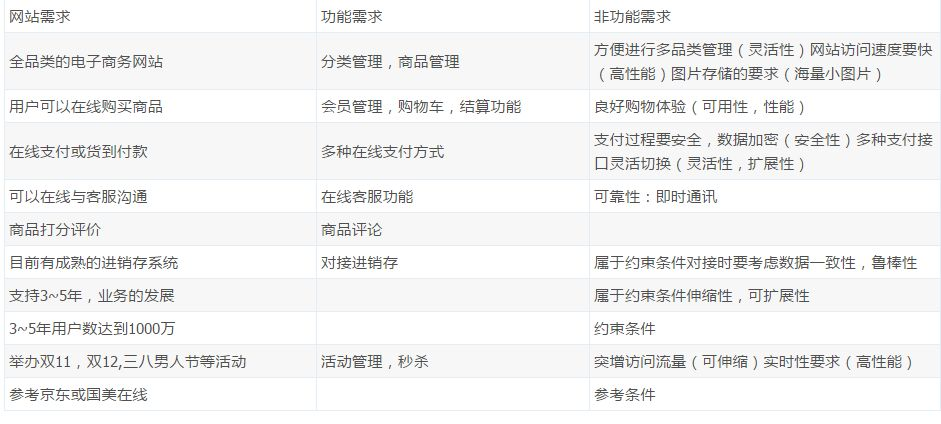 大型分布式网站架构技术总结 大型网站架构设计_数据库_28