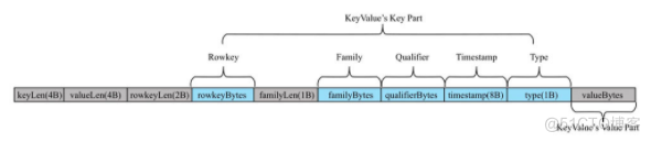 hbase list 命令 hbase list table_hbase_04