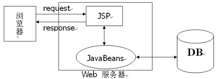 java常用的架构 java架构模式有哪些_业务层_02