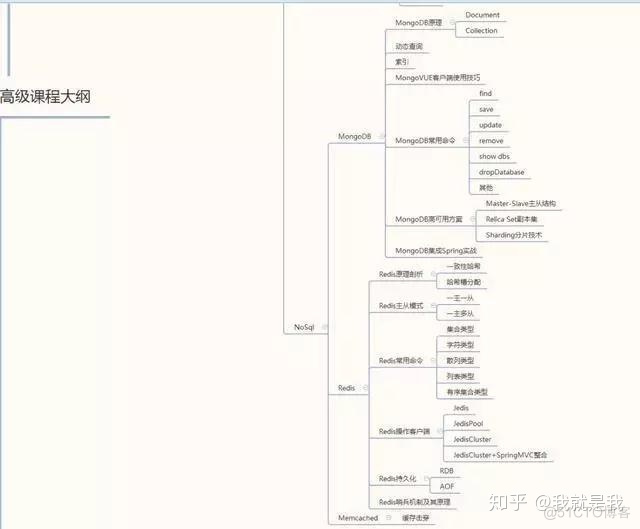 java架构师视频 java架构师课程哪家好_java架构师视频_06