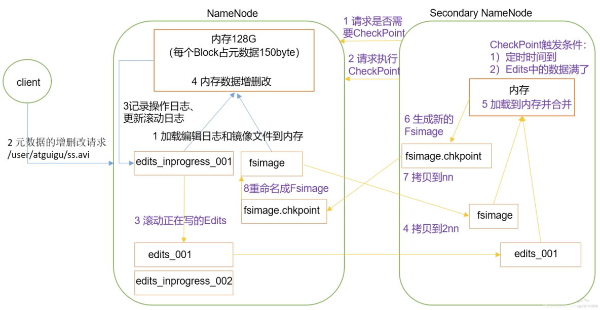 datanode详解 hadoop hadoop中的namenode和datanode_大数据