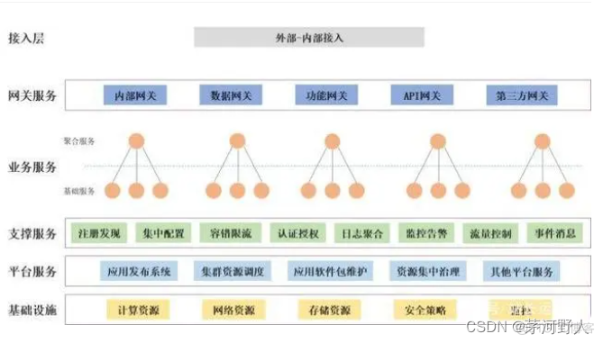 java实现组织架构图 java的架构指的是什么_性能调优