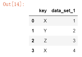 dataframe的拼接 python3 dataframe 拼接列_数据库